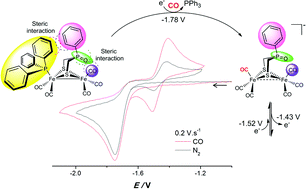 Graphical abstract: Ligand effects on the electrochemical behavior of [Fe2(CO)5(L){μ-(SCH2)2(Ph)P [[double bond, length as m-dash]] O}] (L = PPh3, P(OEt)3) hydrogenase model complexes