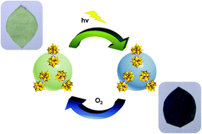 Graphical abstract: Lanthano phosphomolybdate-decorated silica nanoparticles: novel hybrid materials with photochromic properties