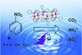 Graphical abstract: Syntheses and structures of two gold(i) coordination compounds derived from P–S hybrid ligands and their efficient catalytic performance in the photodegradation of nitroaromatics in water