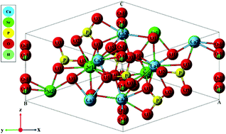 Graphical abstract: Preferential occupancy of strontium in the hydroxyapatite lattice in biphasic mixtures formed from non-stoichiometric calcium apatites