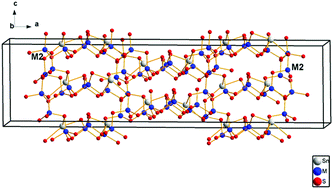 Graphical abstract: SnGa2GeS6: synthesis, structure, linear and nonlinear optical properties