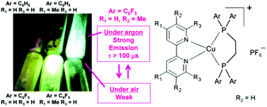 Graphical abstract: Long-lived and oxygen-responsive photoluminescence in the solid state of copper(i) complexes bearing fluorinated diphosphine and bipyridine ligands