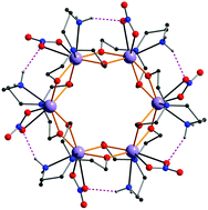 Graphical abstract: Ligand field variations: tuning the toroidal moment of Dy6 rings