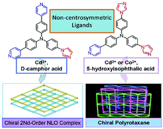 Graphical abstract: Chiral crystallization and optical properties of three metal complexes based on two non-centrosymmetric tripodal ligands