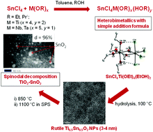 Graphical abstract: A convenient and quantitative route to Sn(iv)–M [M = Ti(iv), Nb(v), Ta(v)] heterobimetallic precursors for dense mixed-metal oxide ceramics