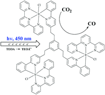 Graphical abstract: Synthesis and characterization of a trinuclear iridium(iii) based catalyst for the photocatalytic reduction of CO2