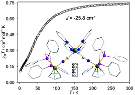 Graphical abstract: Influence of the central diamagnetic cyanidometal on the distant magnetic interaction in cyanide-bridged Fe(iii)–M(ii)–Fe(iii) complexes