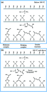 Graphical abstract: Growth characteristics of Ti-based fumaric acid hybrid thin films by molecular layer deposition