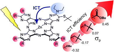 Graphical abstract: Peripheral substitution as a tool for tuning electron-accepting properties of phthalocyanine analogs in intramolecular charge transfer