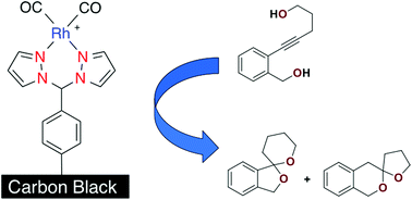 Graphical abstract: The advantages of covalently attaching organometallic catalysts to a carbon black support: recyclable Rh(i) complexes that deliver enhanced conversion and product selectivity