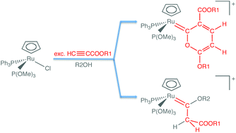 Graphical abstract: Preparation of pyranylidene complexes of ruthenium