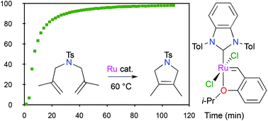 Graphical abstract: Ruthenium catalysts bearing a benzimidazolylidene ligand for the metathetical ring-closure of tetrasubstituted cycloolefins