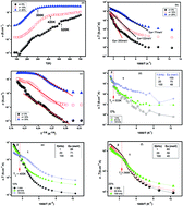 Graphical abstract: Conduction mechanism, impedance spectroscopic investigation and dielectric behavior of La0.5Ca0.5−xAgxMnO3 manganites with compositions below the concentration limit of silver solubility in perovskites (0 ≤ x ≤ 0.2)