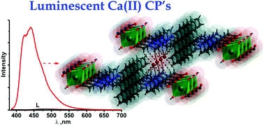 Graphical abstract: Photoluminescent calcium azolium carboxylates with diversified calcium coordination geometry and thermal stability