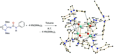 Graphical abstract: Imidazol-2-ylidene-N′-phenylureate ligands in alkali and alkaline earth metal coordination spheres – heterocubane core to polymeric structural motif formation