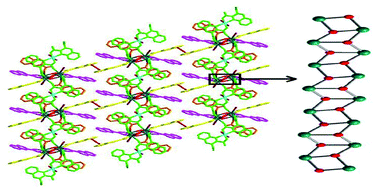 Graphical abstract: Two novel 3d–4f heterometallic coordination polymers with infinite [Ln4(OH)4]n8n+ chains involving in situ decarboxylation
