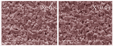 Graphical abstract: Effect of orthorhombic–tetragonal phase transition on structure and piezoelectric properties of KNN-based lead-free ceramics