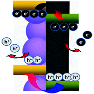 Graphical abstract: Band alignment and enhanced photocatalytic activation of α/β-Bi2O3 heterojunctions via in situ phase transformation