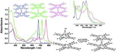 Graphical abstract: Heteroleptic naphthalo-phthalocyaninates of lutetium: synthesis and spectral and conductivity properties