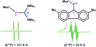 Graphical abstract: Two phosphaalkene radical cations with inverse spin density distributions