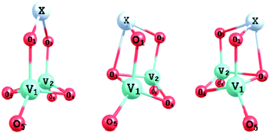 Graphical abstract: Formation and thermodynamics of gaseous germanium and tin vanadates: a mass spectrometric and quantum chemical study