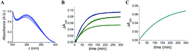 Graphical abstract: Kinetics of cisplatin binding to short r(GG) containing miRNA mimics – influence of Na+versus K+, temperature and hydrophobicity on reactivity