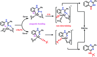 Graphical abstract: A mechanistic study of Pd(OAc)2-catalyzed intramolecular C–H functionalization reaction involving CO/isonitrile insertion