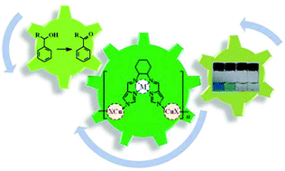 Graphical abstract: Facile preparation and dual catalytic activity of copper(i)–metallosalen coordination polymers