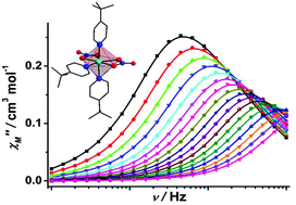 Graphical abstract: Slow magnetic relaxation in mononuclear seven-coordinate cobalt(ii) complexes with easy plane anisotropy