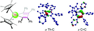 Graphical abstract: A thorium metallacyclopentadiene complex: a combined experimental and computational study