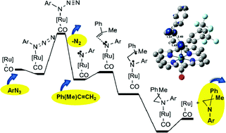 Graphical abstract: A mechanistic investigation of the ruthenium porphyrin catalysed aziridination of olefins by aryl azides
