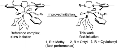 Graphical abstract: Ruthenium indenylidene complexes bearing N-alkyl/N-mesityl-substituted N-heterocyclic carbene ligands