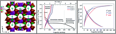 Graphical abstract: Alluaudite Na2Co2Fe(PO4)3 as an electroactive material for sodium ion batteries