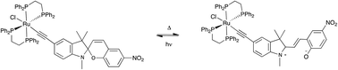 Graphical abstract: Enhanced bi-stability in a ruthenium alkynyl spiropyran complex