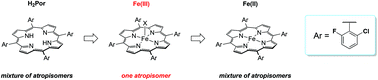 Graphical abstract: Synthesis, characterization, and atropisomerism of iron complexes containing the tetrakis(2-chloro-6-fluorophenyl)porphyrinate ligand