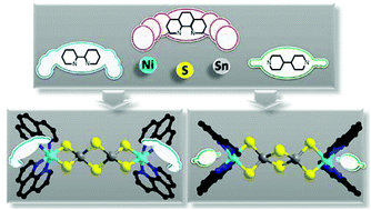 Graphical abstract: Utilization of mixtures of aromatic N-donor ligands of different coordination ability for the solvothermal synthesis of thiostannate containing molecules