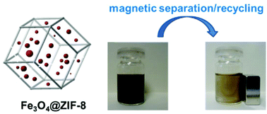 Graphical abstract: Fe3O4@ZIF-8: magnetically recoverable catalysts by loading Fe3O4 nanoparticles inside a zinc imidazolate framework