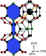 Graphical abstract: Distribution of Al atoms in the clathrate-I phase Ba8AlxSi46−x at x = 6.9