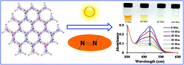 Graphical abstract: Potassium induced stitching of a flexible tripodal ligand into a bi-metallic two-dimensional coordination polymer for photo-degradation of organic dyes