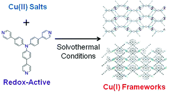 Graphical abstract: Facile redox state manipulation in Cu(i) frameworks by utilisation of the redox-active tris(4-(pyridin-4-yl)phenyl)amine ligand