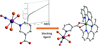 Graphical abstract: The crystal structure and magnetic properties of 3-pyridinecarboxylate-bridged Re(ii)M(ii) complexes (M = Cu, Ni, Co and Mn)