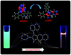 Graphical abstract: Maleimide fused boron–fluorine complexes: synthesis, photophysical and electrochemical properties