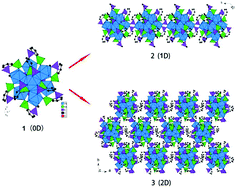 Graphical abstract: New thorium(iv)–arsonates with a [Th8O13]6+ octanuclear core