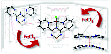 Graphical abstract: Ambivalent binding between a radical-based pincer ligand and iron