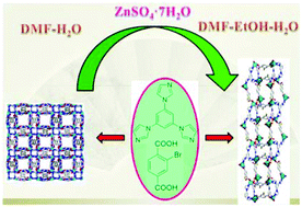 Graphical abstract: Solvent-dependent zinc(ii) coordination polymers with mixed ligands: selective sorption and fluorescence sensing
