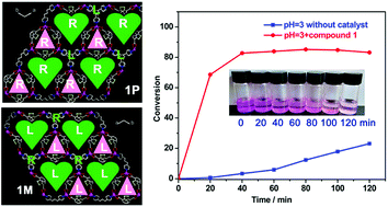 Graphical abstract: Syntheses, structures, photoluminescence and photocatalysis of chiral 3D Cd(ii) frameworks from achiral mixed flexible ligands by spontaneous resolution