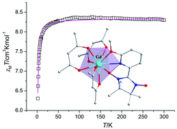 Graphical abstract: Unusual Gd–nitronyl nitroxide antiferromagnetic coupling and slow magnetic relaxation in the corresponding Tb analogue