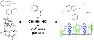 Graphical abstract: Hybrid organic–inorganic chlorozincate and a molecular zinc complex involving the in situ formed imidazo[1,5-a]pyridinium cation: serendipitous oxidative cyclization, structures and photophysical properties