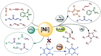 Graphical abstract: Bond and small-molecule activation with low-valent nickel complexes