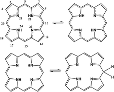 Graphical abstract: Metalloisoporphyrins: from synthesis to applications